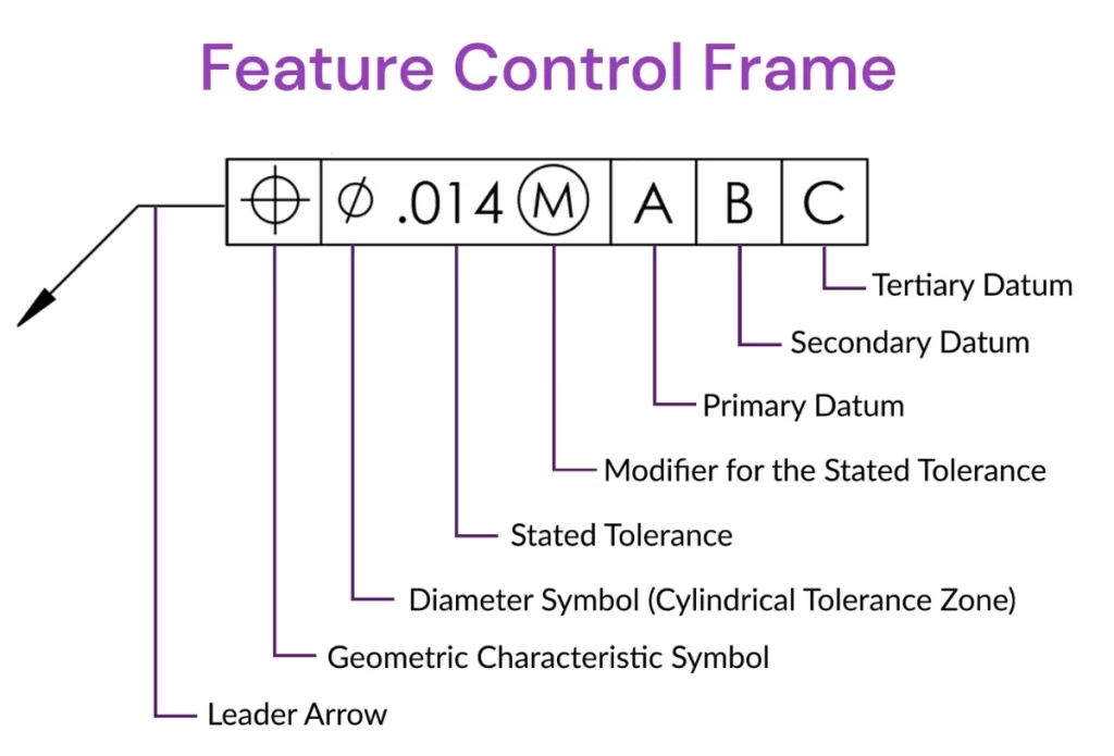 GD&T terimleri ve sembolleri